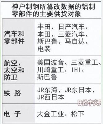 日本“神钢”要完 美欧动手，铜制品或让罚单超“排放门”